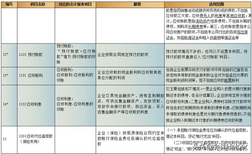 承包,涉及,會計科目,工程