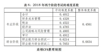 專利費(fèi)會(huì)計(jì)科目怎么做,專利費(fèi)屬于什么會(huì)計(jì)科目,專利費(fèi)年費(fèi)入什么會(huì)計(jì)科目