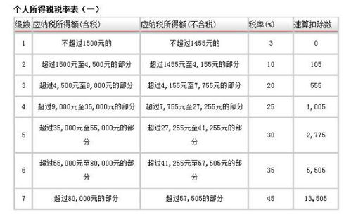 單位代扣個(gè)人所得稅會(huì)計(jì)分錄,企業(yè)代扣的個(gè)人所得稅會(huì)計(jì)科目,代扣員工個(gè)人所得稅會(huì)計(jì)科目