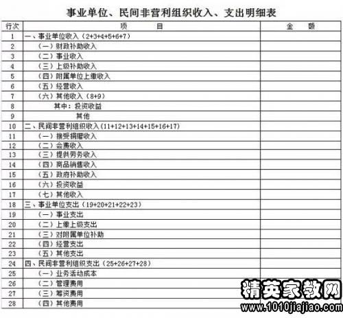 社會團體會計科目最新,社會團體會計科目結(jié)轉(zhuǎn),社會團體非營利組織會計科目