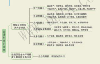 財(cái)務(wù)會(huì)計(jì)科目借貸