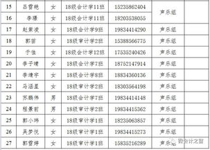 紀(jì)念杯會計科目