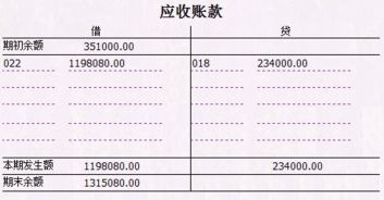 開出的商業(yè)匯票是什么會計科目,3個月的商業(yè)匯票是什么會計科目,簽發(fā)并承兌的商業(yè)匯票會計科目