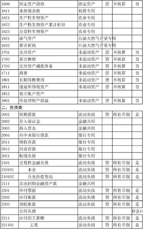 會計科目用錯違反什么規(guī)定,記錯會計科目違反了什么規(guī)定,會計科目做錯用什么更正法