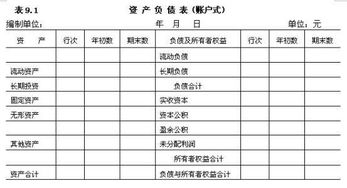 制造費用計入資產負債表哪個科目,債券投資在資產負債表哪個會計科目,制造費用屬于資產負債表哪個項目