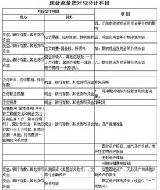 1123是哪個會計科目,低值易耗品對應(yīng)哪個會計科目,1123會計科目是什么