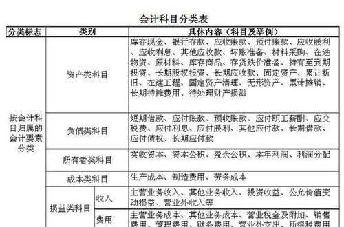 收入類會計科目屬于