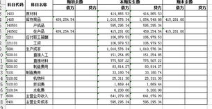 設(shè)計(jì)部的曬圖費(fèi)入什么會(huì)計(jì)科目