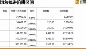 給水工程做什么會計科目