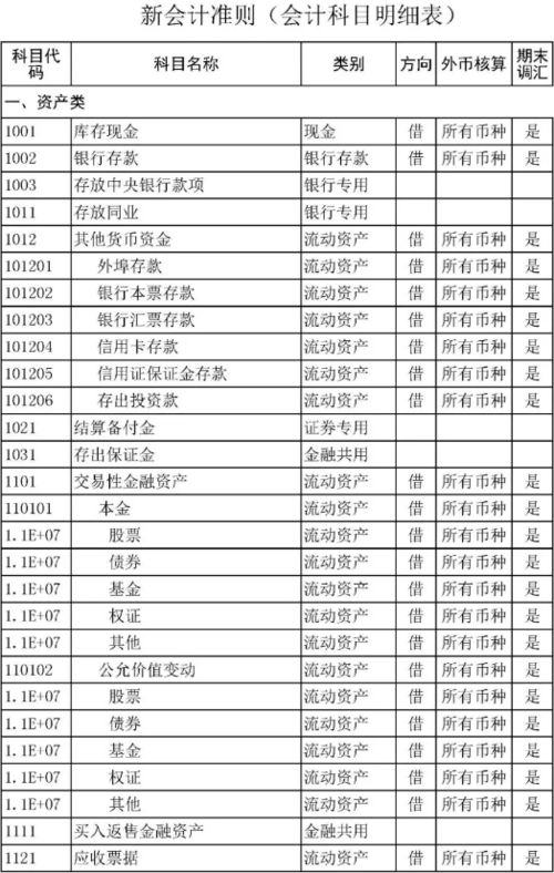 計入,對聯(lián),春節(jié),會計科目