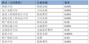 編制,員工工資,會(huì)計(jì)科目,小微