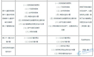 有幾個(gè),收入,會計(jì)科目