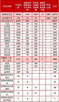 失業(yè)人員資助補貼會計科目