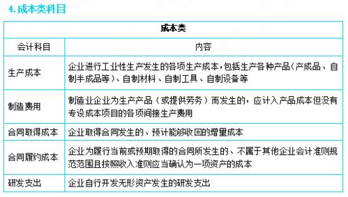 車輛違章會(huì)計(jì)科目應(yīng)怎么記