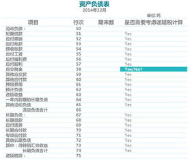 遞延所得稅沖回的會(huì)計(jì)科目