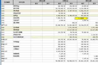 年末需要結(jié)轉(zhuǎn)的會計科目,年末結(jié)轉(zhuǎn)哪些會計科目,年末結(jié)轉(zhuǎn)無余額的會計科目