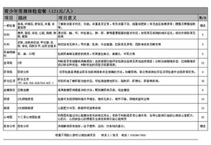 給員工體檢費(fèi)用會(huì)計(jì)科目