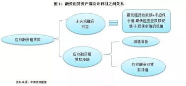 長期融資租賃的會(huì)計(jì)科目