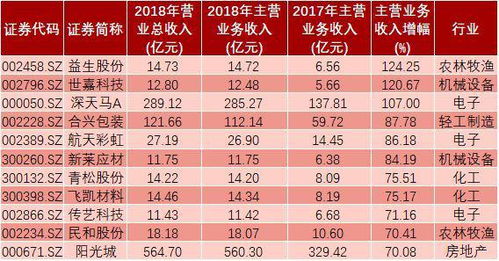 旅行社涉及哪些會(huì)計(jì)科目