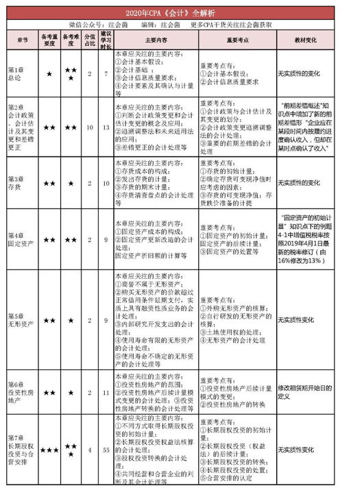 會(huì)計(jì)科目