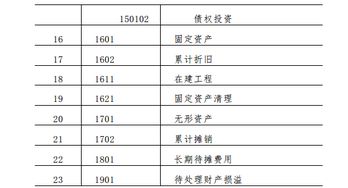 醫(yī)院會(huì)計(jì)科目有哪些,醫(yī)院會(huì)計(jì)都用什么會(huì)計(jì)科目,私立醫(yī)院會(huì)計(jì)科目