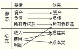 制造費(fèi)用會(huì)計(jì)科目期末無(wú)余額