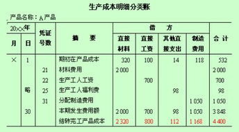 企業(yè)成本核算等會(huì)計(jì)科目