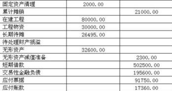 會計科目里哪些屬于銷售費用