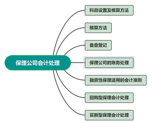 買(mǎi)斷型國(guó)內(nèi)保理,非買(mǎi)斷型保理,買(mǎi)斷型保理融資