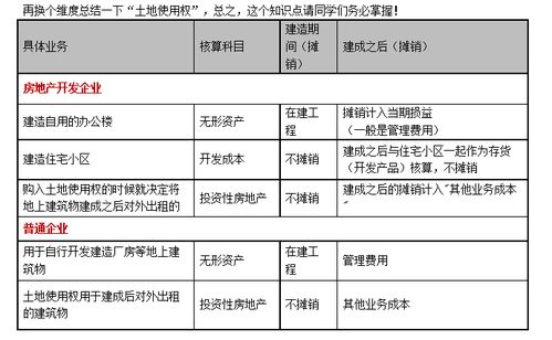 會計科目設計的內容,會計科目設計的基本內容,會計科目總則設計內容