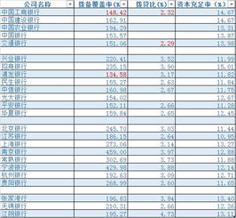 撥備覆蓋率會計科目