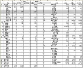 陵園服務(wù)業(yè)會(huì)計(jì)科目