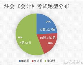 2017印花稅會計科目變化