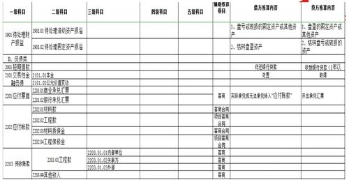 內(nèi)飾,會(huì)計(jì)科目,公司