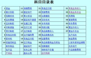 裝飾維修公司會計科目