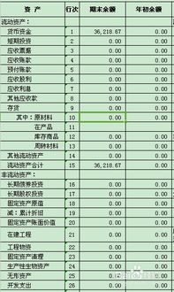 會計科目分類六大分類借貸方向,會計科目分類及借貸方向,會計科目分類六大分類借貸方向口訣