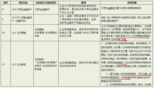 防空辦會計(jì)科目