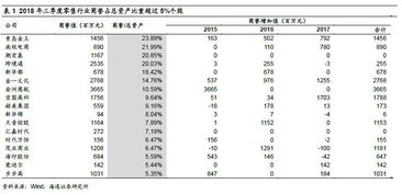 商譽,怎么做,會計科目