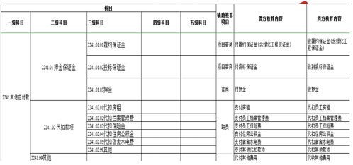 建筑公司設(shè)會計科目