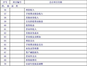 會計科目設(shè)置原則舉例說明