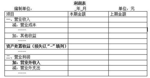 小企業(yè)會計準(zhǔn)則的會計科目設(shè)置有哪些,小企業(yè)會計準(zhǔn)則下建筑行業(yè)會計科目設(shè)置,小企業(yè)會計準(zhǔn)則應(yīng)交稅費科目設(shè)置