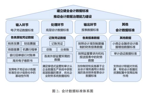 財政部,制定,會計科目,一般是