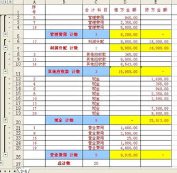 核算,資金管理,專項,會計科目