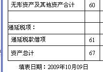 出資,合伙企業(yè),會(huì)計(jì)科目