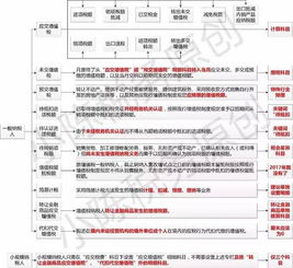 應(yīng)交增值稅下設(shè)哪些會(huì)計(jì)科目