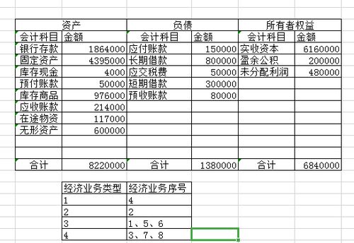 專項資金記什么會計科目