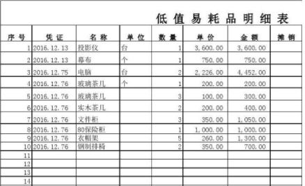 診斷桌椅哪個會計科目