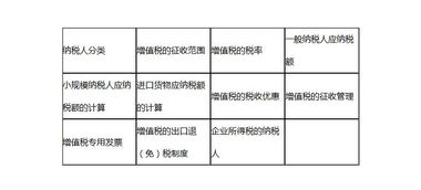 會(huì)計(jì)科目和會(huì)計(jì)賬戶舉例,會(huì)計(jì)科目輔助核算舉例,四級(jí)會(huì)計(jì)科目舉例