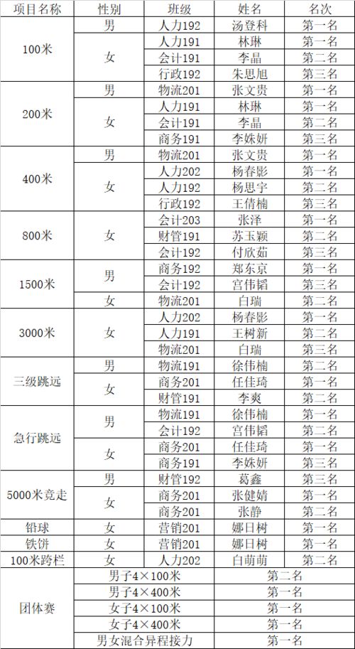 學(xué)校運動會便餐費會計科目