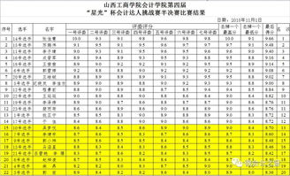 會計科目,紀(jì)念